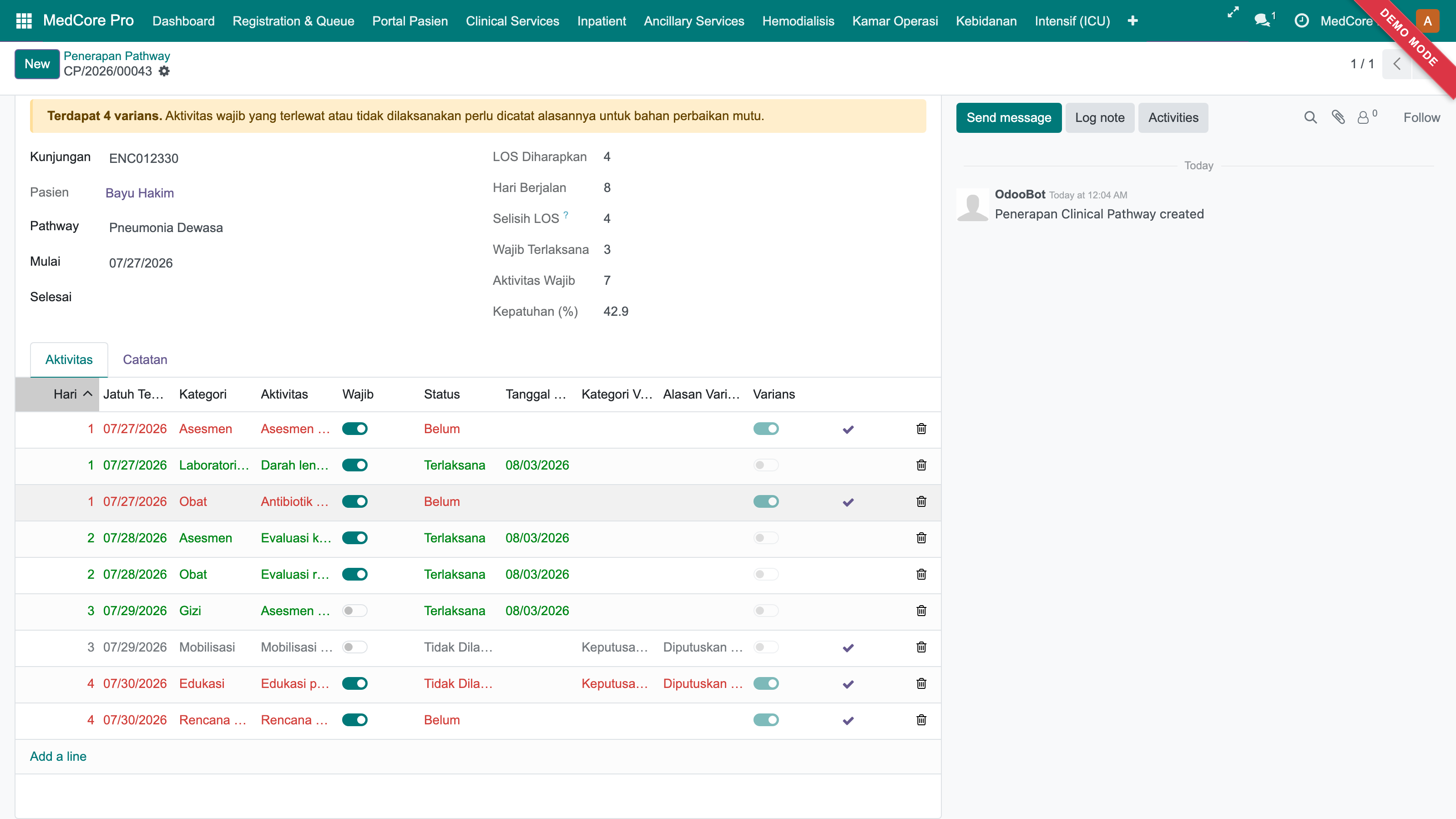 Medcore Pro &mdash; Clinical Pathway