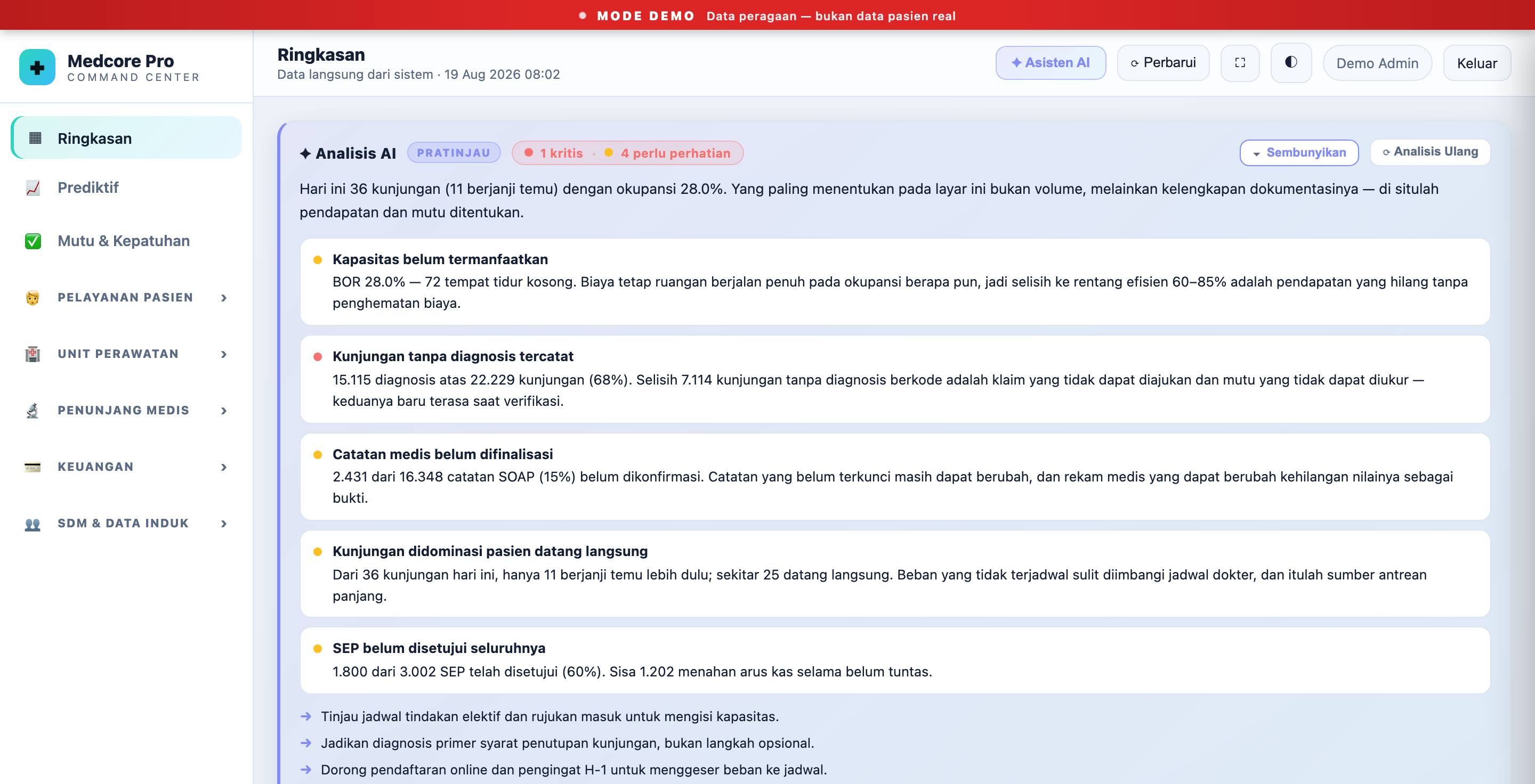 Dasbor Medcore Pro &mdash; Analisis AI per Halaman