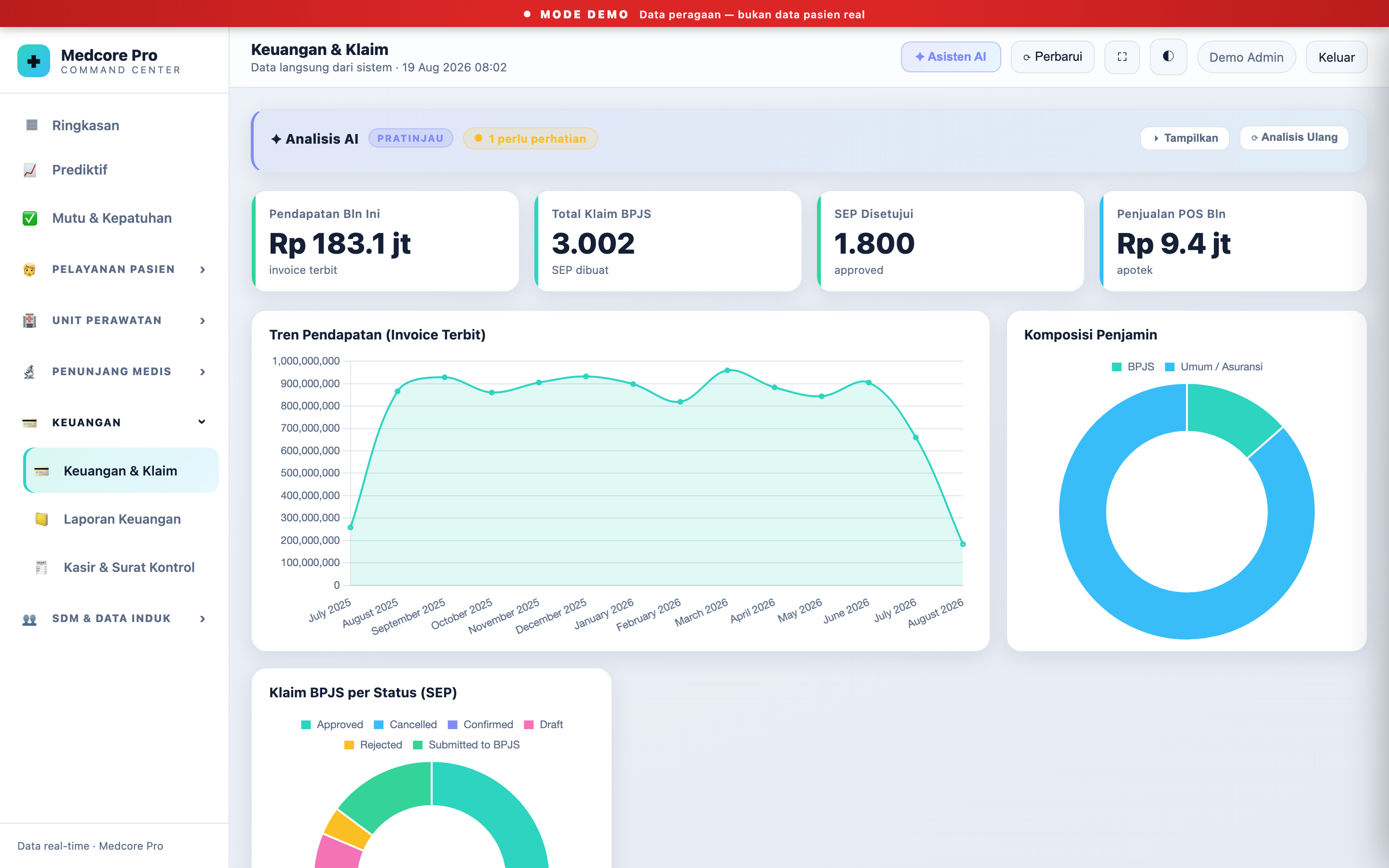 Dasbor Medcore Pro &mdash; Keuangan & Klaim