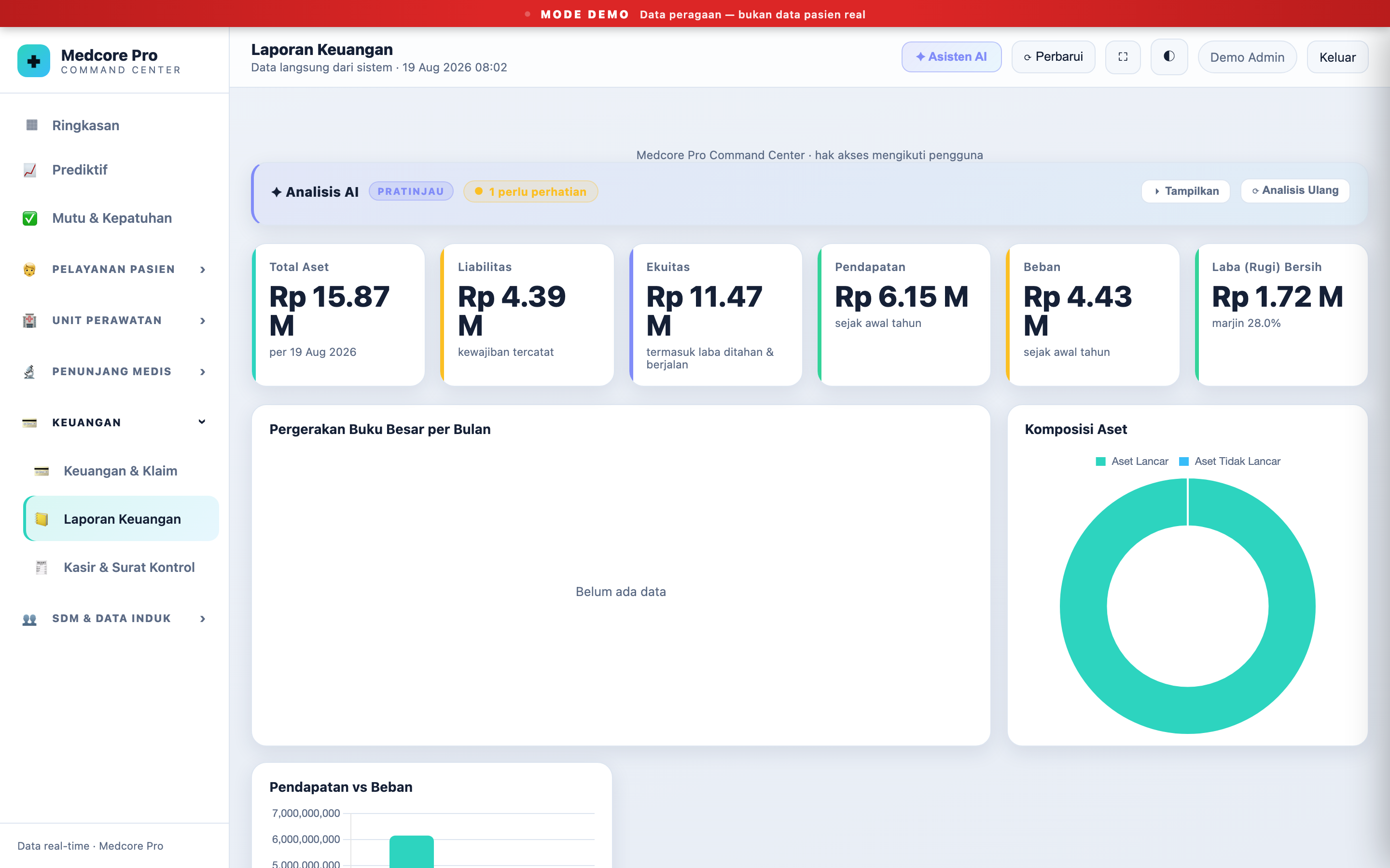 Dasbor Medcore Pro &mdash; Laporan Keuangan